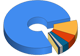 Sentiment Analysis